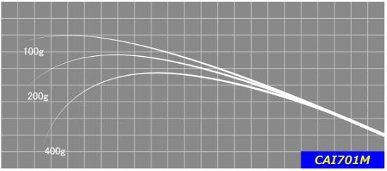 ジャストエースブランク CAI(1ピースモデル)